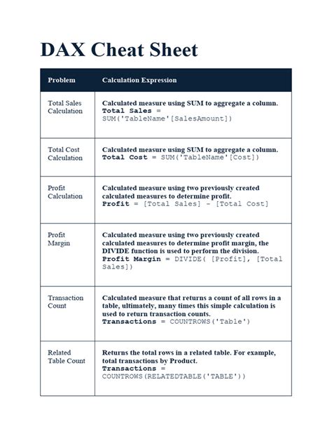 Dax Cheat Sheet1 Pdf