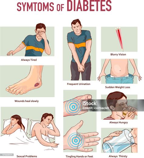 Illustration Vectorielle Dun Diagramme Dinfographie De Symptômes Du