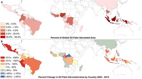 World production of palm oil. (a) Percent of FAO reported total global... | Download Scientific ...