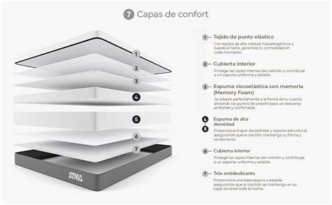 Atma Colch N Matrimonial Smooth Top En Caja Memory Foam Amazon Mx