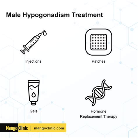 Male Hypogonadism Symptoms and Treatments – Mango Clinic