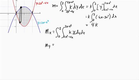 Solved Find The Center Of Mass Of A Thin Plate Of Constant Density δ Covering The Given Region