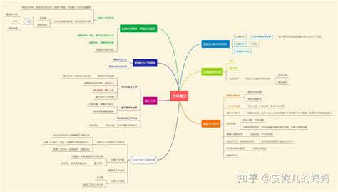 如何高效地过好每一天 知乎