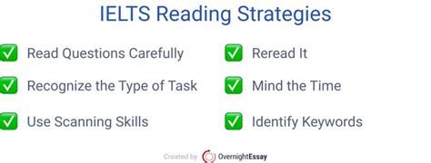 IELTS Reading Strategies: An Excellent Guide. IELTS Academic & General Reading Format, Scores ...