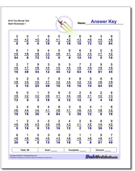 Printable 1 Minute Multiplication Drills