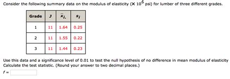 Solved Consider The Following Summary Data On The Modulus Of Chegg