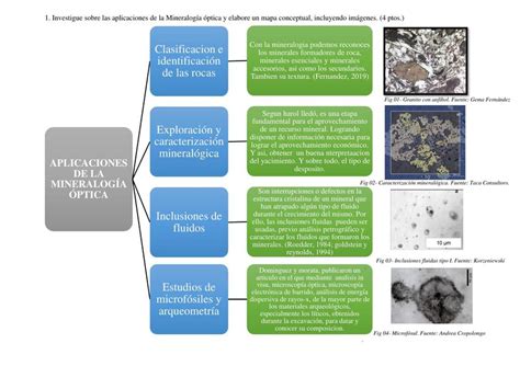 Aplicaciones De La Mineralog A Ptica Oscar Villa Udocz