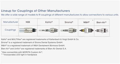 KaVo NSK Siemens Sirona W H Bien Air unifix Ponis Dental España