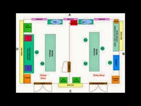 Microbiology Laboratory Design Standards