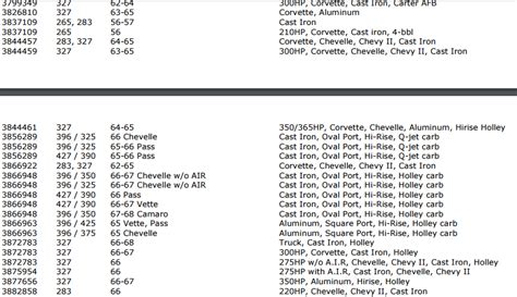 283 Chevy Engine Serial Number Location Safascard