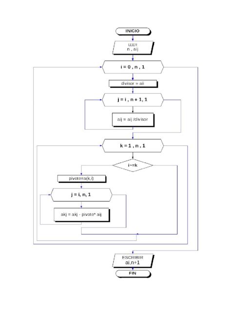 DOCX Diagrama De Flujo DOKUMEN TIPS