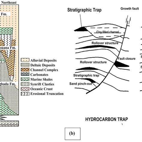 Pdf Estimating Volume Of Shale In A Clastic Niger Delta Reservoir