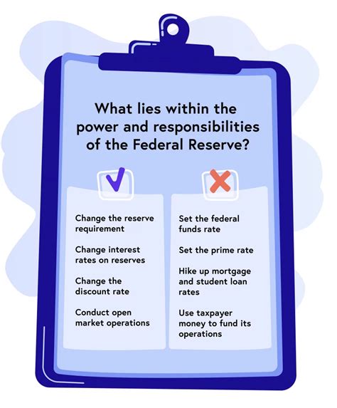 The Role Of Federal Reserve What It Can And Cant Do