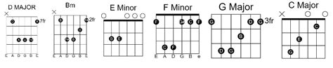 Thoda Thoda Pyaar Hua Best Guitar Chords 2022 - GUITAR KNOWLEDGE