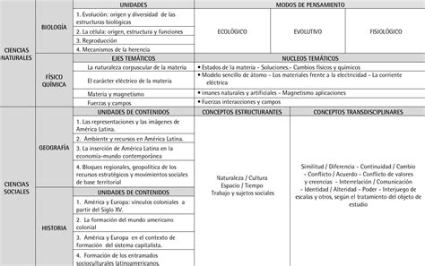 Plan de Estudio Escuela de Educación Secundaria Técnica Nº 1 Fray