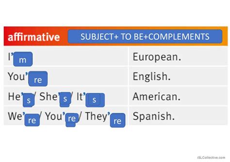 to be grammar guide: English ESL powerpoints