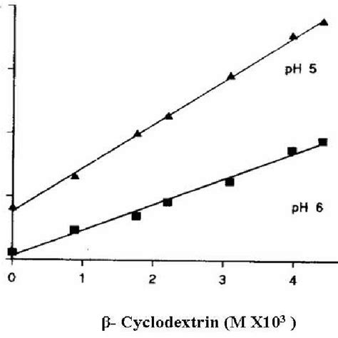 Effect of initial iron (III) concentration on iron (III) solubility ...