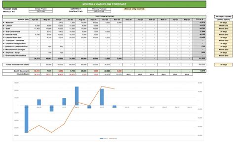 Construction Budget Excel Template / Cost Control Template - webQS