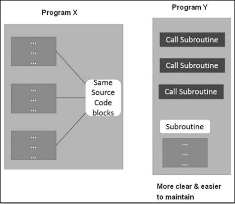 Sap Abap Subroutines