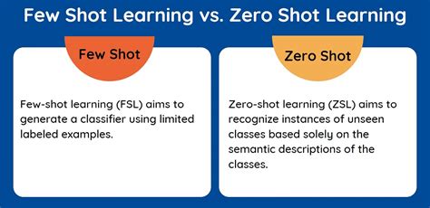 Zero Shot One Shot Few Shot Learning By Jesus Rodriguez Towards Ai