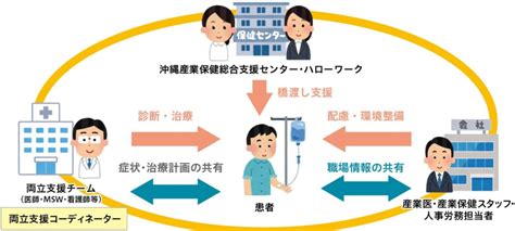 治療と仕事の両立支援 │ 広報誌あすなろ