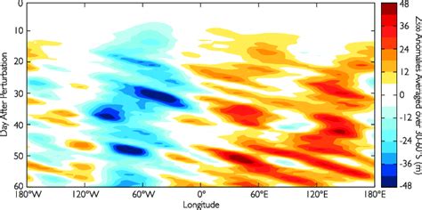 Time Longitude Hovm Oller Diagram Of Z 500 Anomalies Averaged Over