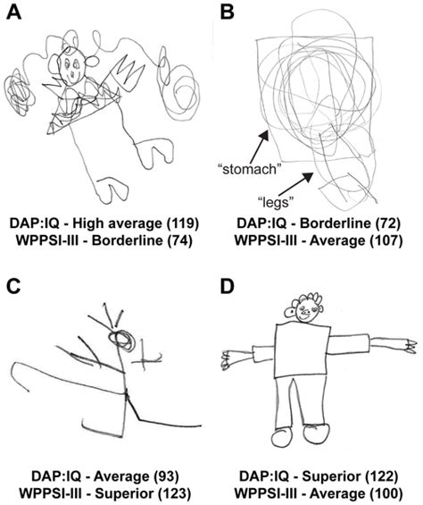 psychology drawing test person - Wonderful Thing Webcast Image Archive