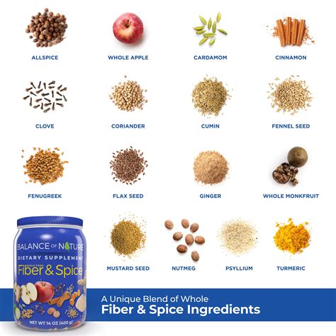 Fiber & Spice Supplement – Balance of Nature