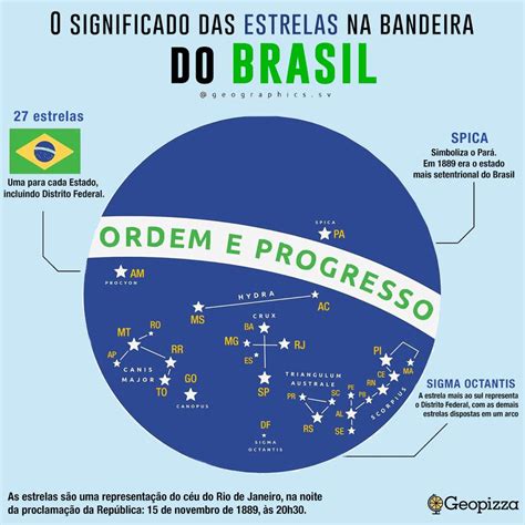 As Estrelas Da Bandeira Do Brasil Assuntos Gerais Bastter