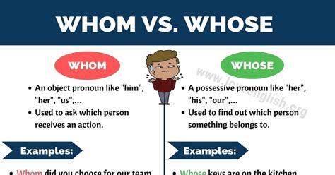 Whom vs. Whose: How to Use Whom and Whose in a Sentence - Love English