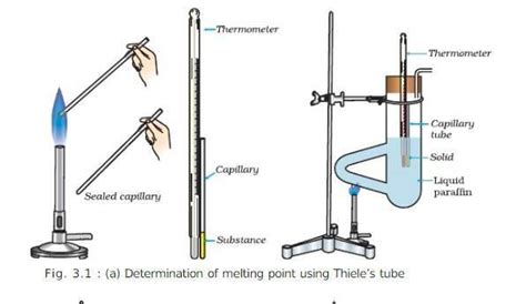 Cbse Class 11 Chemistry Practical Experiments And Lab Manual