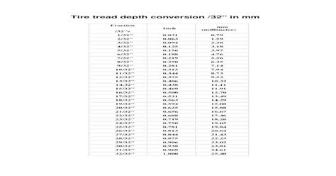 Tire Tread Depth Conversion 32 In Mm Md Commercemdcommercebguploads201312tire Tread