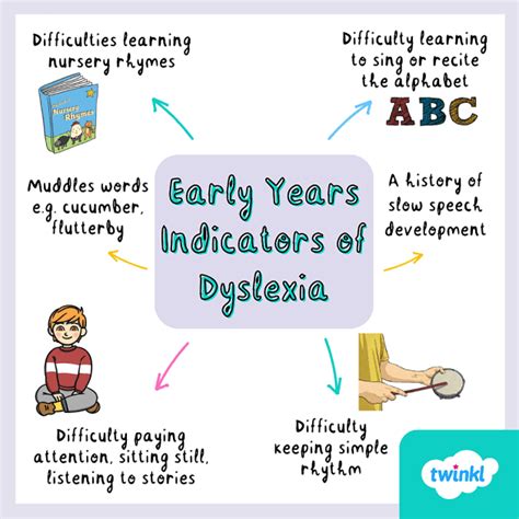 Ta Cpd Tops Tips For Supporting Pupils With Dyslexia