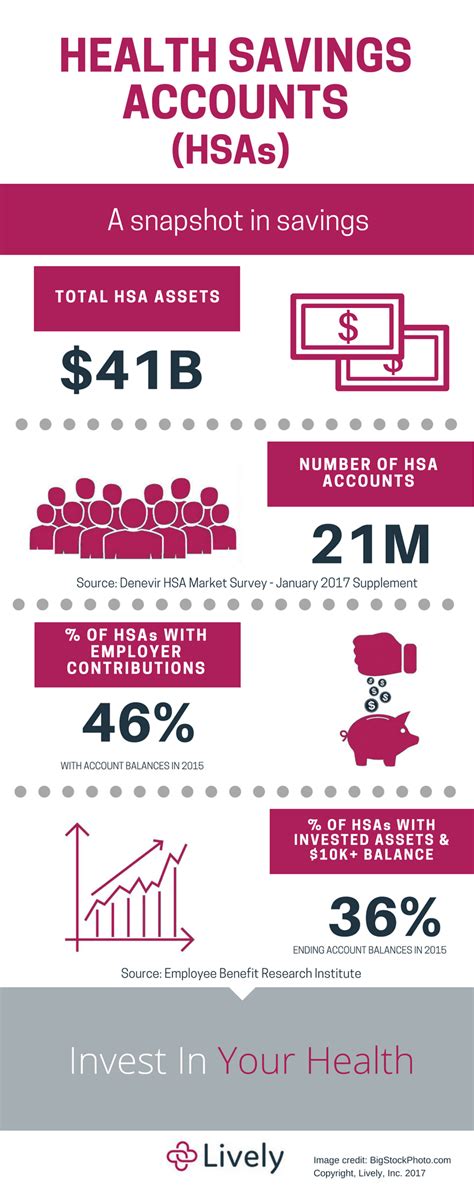 A Health Savings Account Infographic Snapshot Of Savings Lively