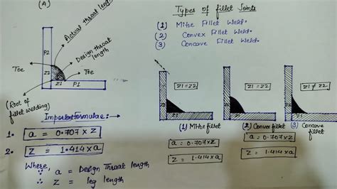 Fillet Weld Terminology Throat Leg Length Fillet Welds Cswip