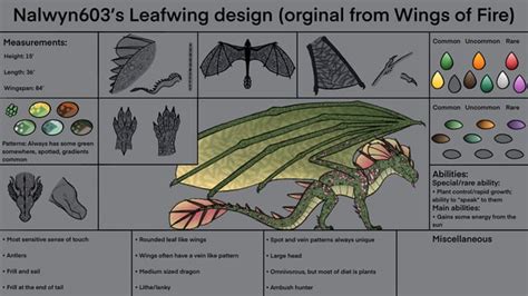 My Leafwing Design Reference Spoiler Tagged In Case Spots Trigger