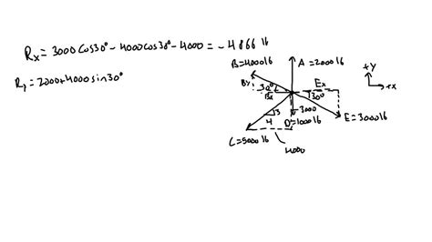 Solved Figure X Shows A Rigid Body Of Abcde Three Forces With