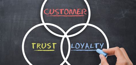 Customer Loyalty Strategies In B2b Business Advice Guide