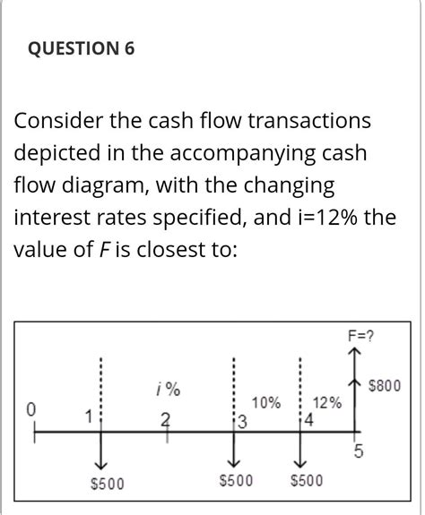 Solved Question 6 Consider The Cash Flow Transactions