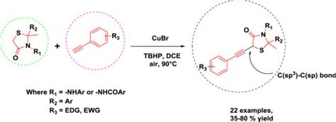 Copper Catalysed Cross Dehydrogenative Coupling Cdc Reaction Of 4