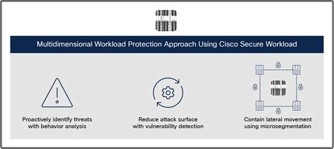 Cisco Secure Workload Platform Data Sheet Cisco