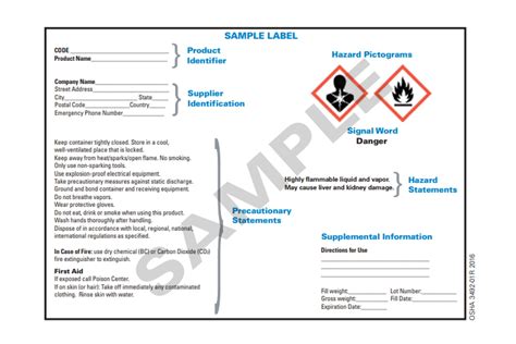 GHS-Label | MSHA University