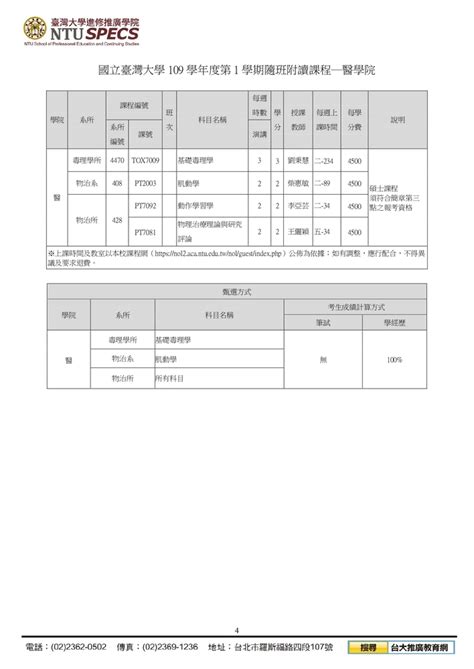 【推廣教育中心】轉知 國立臺灣大學「109學年度第1學期推廣教育隨班附讀學分班」 報名中