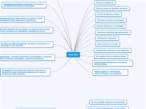 Mapa Conceptual Semiologia Mind Map Porn Sex Picture