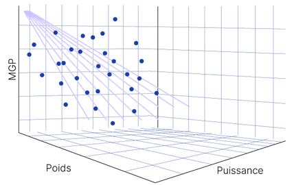 Régression linéaire multiple Utilisation dans le trading