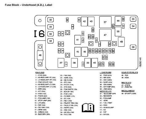 Fuse Box Diagram For A 2004 Chevy Trailblazer Interior Fuse