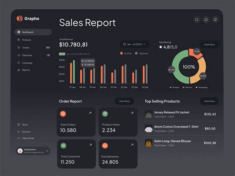 saas sales report dashboard ui exploration  paperpillar  dribbble