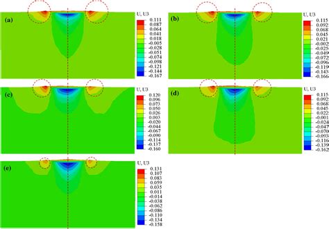 Subsurface Deformation Induced By A Tip Which Scratches Along A