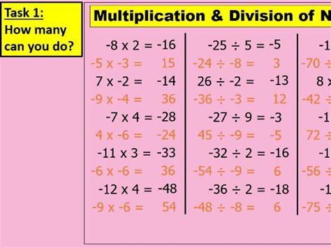 Rules For Dividing Negatives