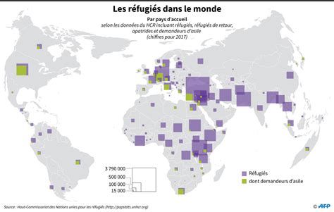 Le Pacte mondial pour les migrations ratifié largement à l ONU